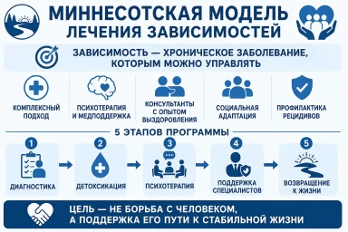 Миннесотская модель в Барнауле