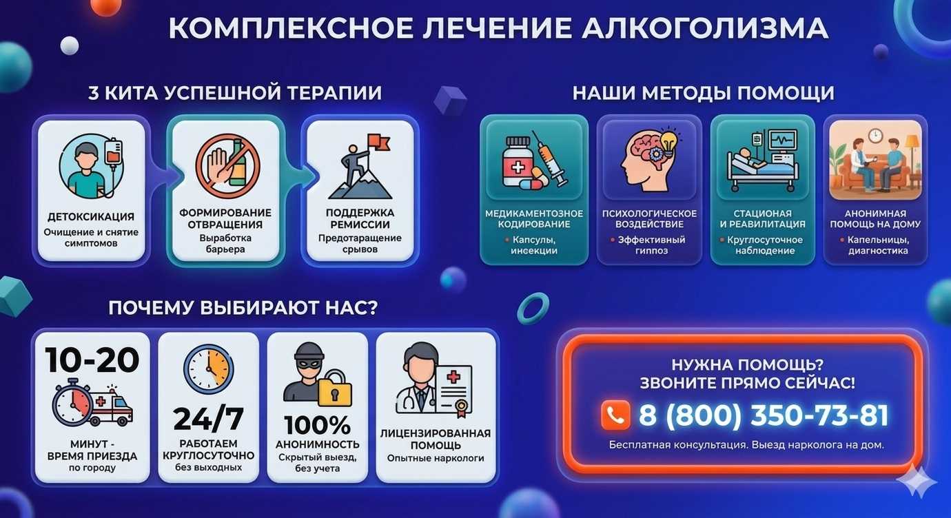 Инфографика о методах лечения алкоголизма в Барнауле: детоксикация, кодирование и анонимная помощь на дому от клиники Похмельная служба.